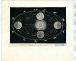 Zodiac Rotation De La Terre Du Soleil French Drawing  - £18.56 GBP