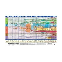 Super Jumbo - World History Timeline (Poster) (Poster) Schofield &amp; Sims - £48.24 GBP