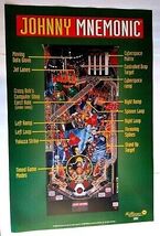 Williams Johnny Mnemonic Pinball Game Wall POSTER 1995 Original 36" x 24" - $8.99