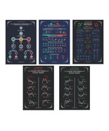 Stock Market Trading Chart Pattern Poster Set of 5 Size 17x11 inch - $393.24 MXN