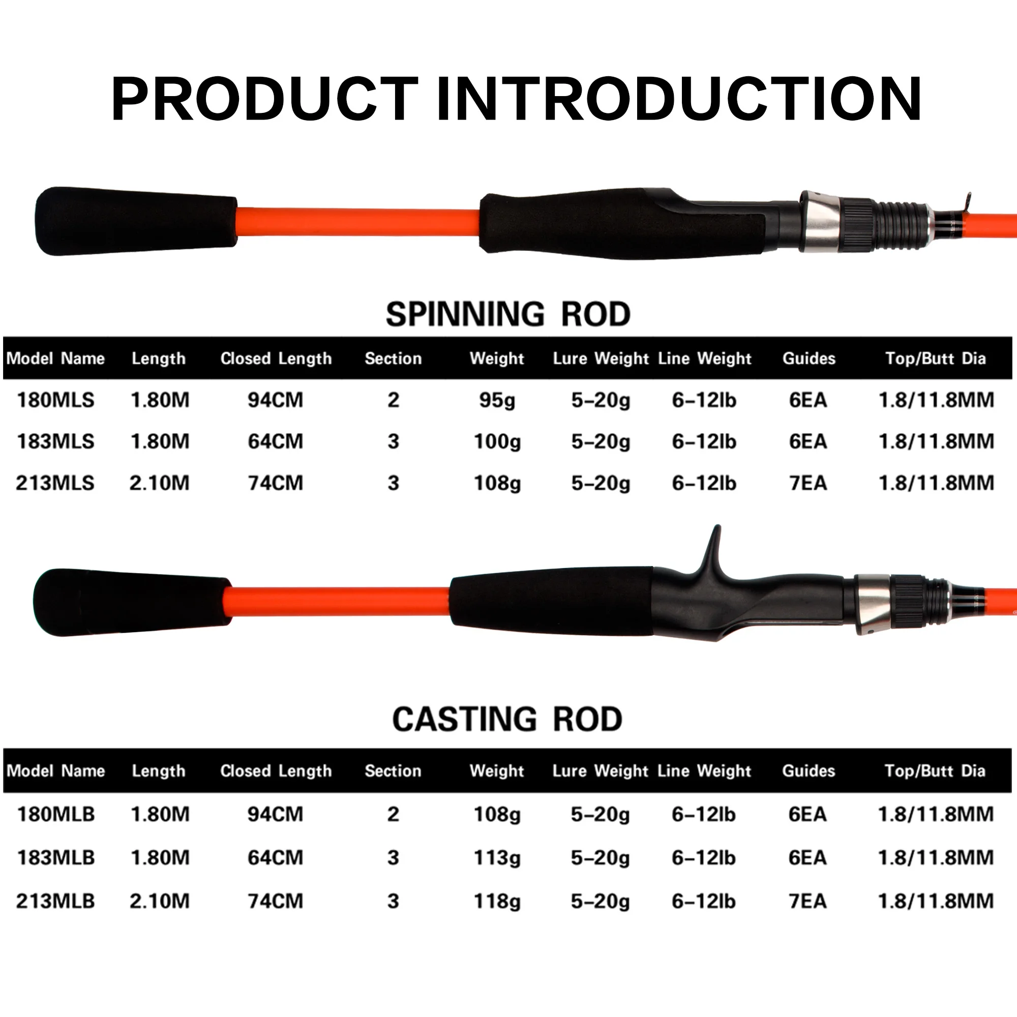 Sporting BUDEFO WORLD WIDE  Casting Spinning Fishing Rod 1.8/1.83/2.1M Baitcasti - £51.91 GBP