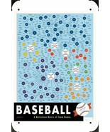 Sign Poster of A Meticulous Metric of Baseball Team Names 8&quot;x12&quot; - $333.97 MXN