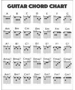 Guitar Chords Chart - £4.51 GBP