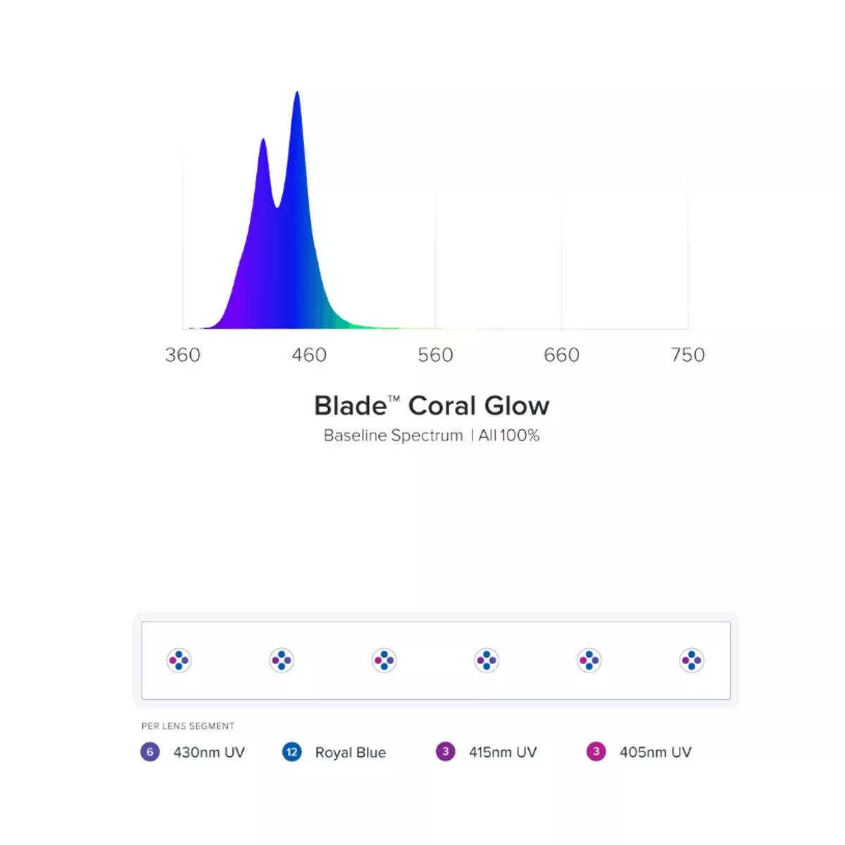 AI Blade Smart LED Strip - Coral GLOW (12 inch) Item image 7