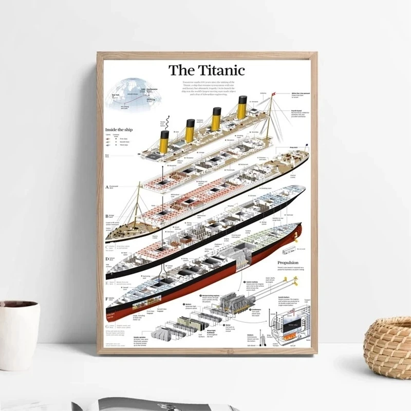 Play Titanic Structure Poster Painting Canvas Exploded View of Cruise Ship Poste - £17.24 GBP