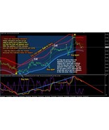 GOLDEN LINE Forex Indicator mt4 Trading System Highly Profitable Trend S... - $8.26 CAD