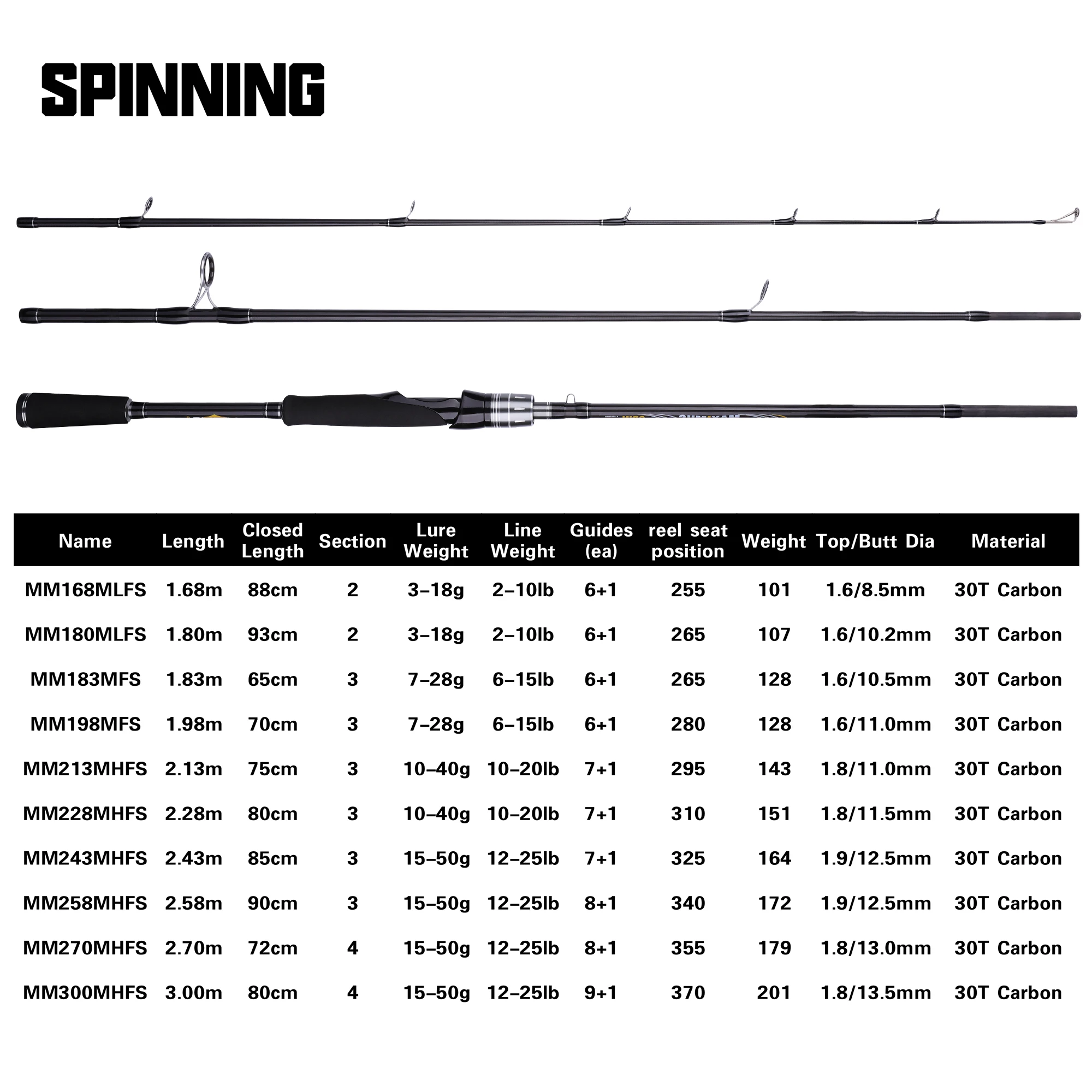 Sporting MIFINE MAXIMUS Lure Fishing Rod 1.8m 2.1m 2.4m 2.7m 3.0m30T Carbon Spin - £66.34 GBP