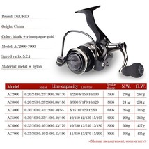 DEUKIO Fishing Reel  Fishing Lure Reel Fishing and Rod Set Spinning Reels Fishin - $116.92