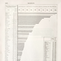 1883 Railroads And Railways Of The World With Lengths &amp; Size Victorian E... - $24.99