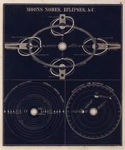 12241.Decor Poster.Vintage Interior wall art design.Moon Nodes Astronomy chart - £12.98 GBP+