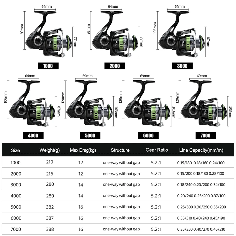 Sporting MEREDITH GRIPEN Series Stainless Steel Bearing  Spinning Fishing Reel 1 - £41.47 GBP