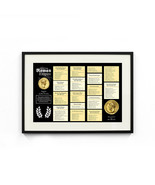 List of Roman Emperors Poster - £11.76 GBP+