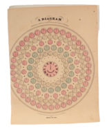 1865 Johnson Family Atlas Diagram of Time Differences in Relation to DC - $24.19 CAD