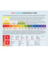 Acid Alkaline Chart, digital download PDF, acid alkaline chart, acid alk... - £3.20 GBP