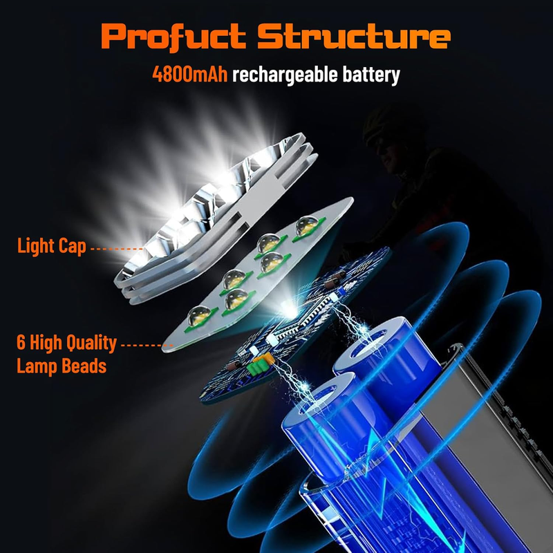 6 LED Bright Bike Light, 2000 Lumen Lightweight Bike Front Light, 4800Mah USB Re Item image 5
