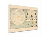HISTORIX 1885 Old Solar System Map - 18x24 Inch Vintage Map of Solar Sys... - $39.99+
