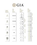 Lab Grown 6.12 Ct EMERALD Cut IGI Certified CVD Diamond G Color VVS2 Cla... - €1.712,49 EUR