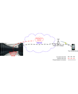 Raspberry Pi 2B, 3B, 3B+, 4B VPN WiFi router software image with subscri... - $94.96 CAD+