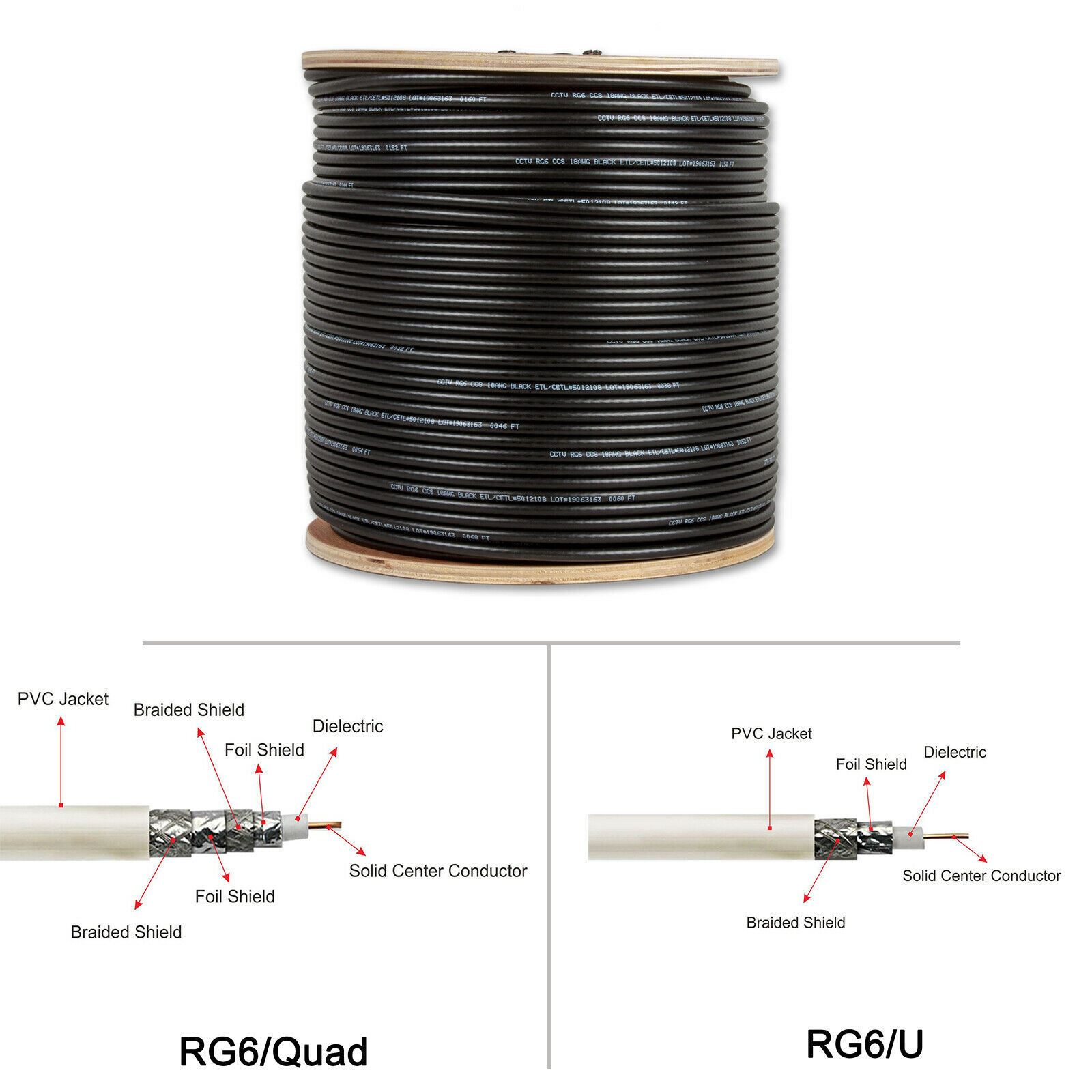 RG6 Cable COAXIAL 1000ft Bulk Coax DUAL / QUAD Outdoor 18AWG - BLACK WHITE - £74.72 GBP