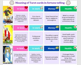 Tarot cheat sheet. Tarot card meanings in love,money and health.Digital ... - £3.14 GBP