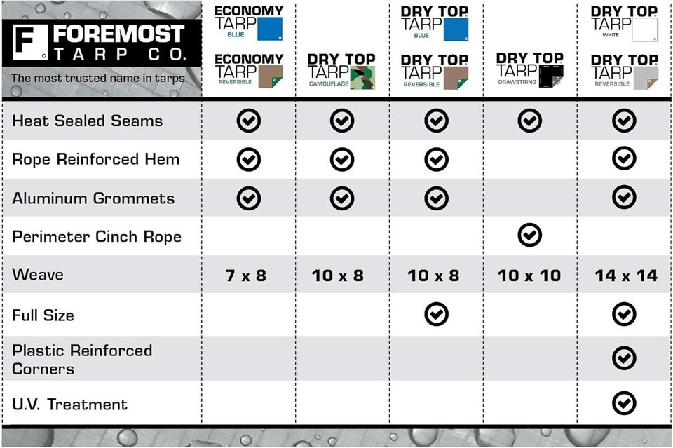 Reversible Tarp 30' W x 40' L Heavy-Duty, Polyethylene - Foremost Tarp Co. 23040 Item image 7