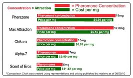 Pherazone Cologne for Men  36mg Pheromone Blend per Ounce  0.5 fl oz Scented F image 5