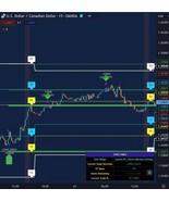 Legendary Camarilla Pivots Algorithm Trading Indicator for TradingView - €85,83 EUR