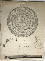 Astronomical Chart ca1816 Original Engraving Venus &amp; Earth 10&quot; x 8&quot;  - £14.25 GBP