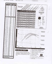 20 pack 1D101753 thermistor for tail light - $37.00