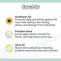 Zenagen Repairacle Leave In Conditioner, 8 Oz. image 4