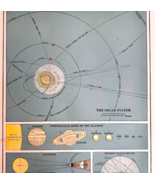 1917 Solar System Map Diagram Map Atlas Of The World Antique Planets DWUU1B - $29.99