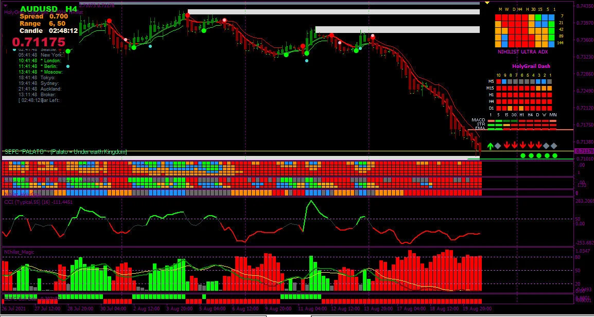 Forex Scalping System Trading Mt4 Indicator Strategy Best Profitable HOL... - $5.80
