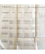 Eastern Division 1850 Maj Gen Wool Troop Distribution Military Victorian... - €68,68 EUR