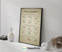 Technical Analysis Candlestick Patterns Chart Wall Art Trading Chart Poster-P571 - £19.27 GBP+