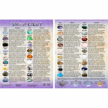 Laminated Tumbled Stone Chart #1, List of 36 Stones and their Properties! - $7.87