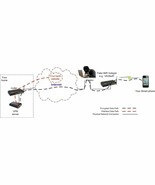 IPsec IKEv2 OpenVPN VPN Server designed for dummy, military secure! Free... - $162.80 CAD+