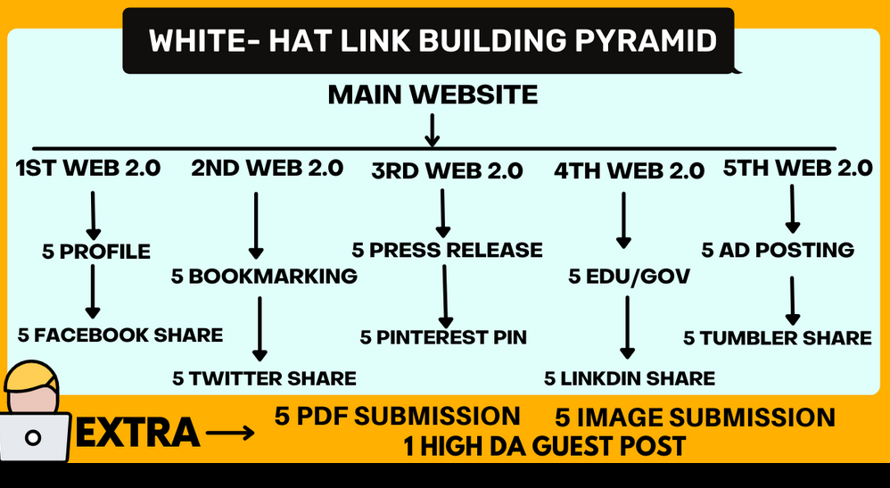 White-hat Link Building Pyramid Improve Serp Google Ranking - $24.99