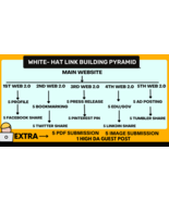 White-hat Link Building Pyramid Improve Serp Google Ranking - $17.09