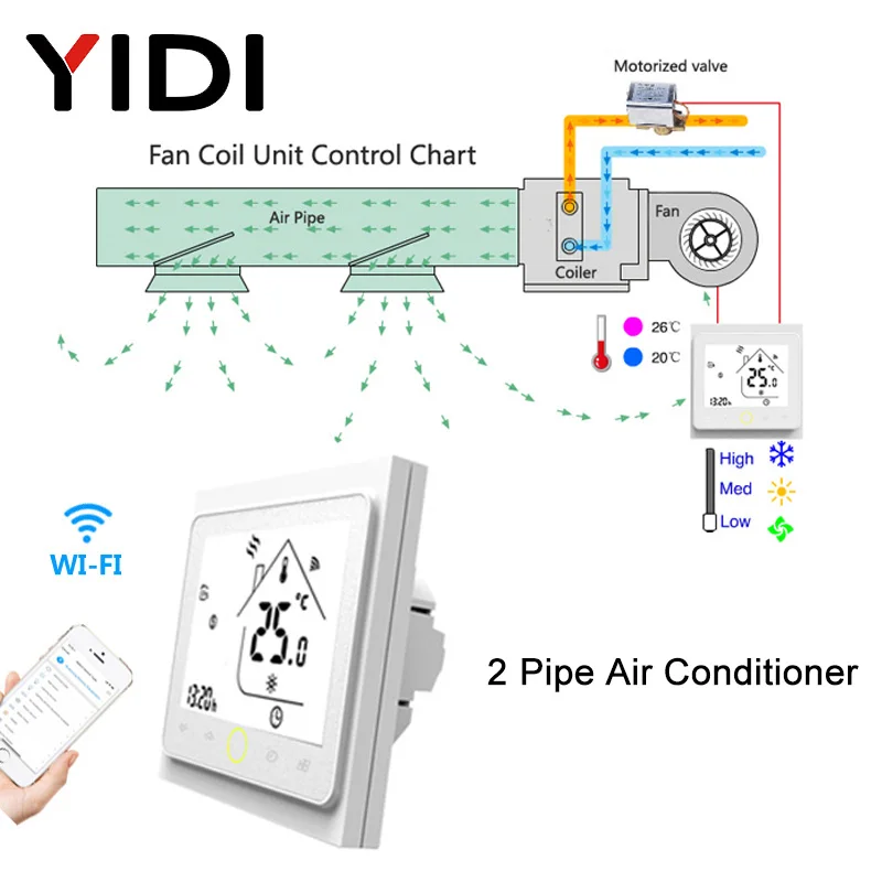 House Home 2 4 A WiFi Smart Central Air Conditioner Thermostat 3 Speed Fan CA Un - $75.00