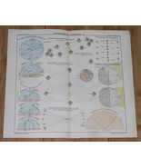 1901 ANTIQUE MAP OF EARTH ROTATION REVOLUTION MOVEMENT SEASONS SUN ASTRO... - $30.56