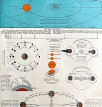 The Solar System And Orbit Of Earth 1935 14 x 11&quot; Astronomy Moon Phases LGAD99 - £32.47 GBP