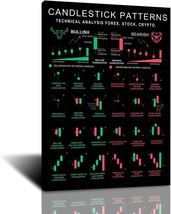 Candlestick Pattern Poster Charts Wall Street Cheat Sheet Technical, Unframe - $37.98