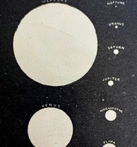 Sun Size As Seen From Planets 1892 Victorian Astronomy Print Celestial DWU11B - £20.10 GBP