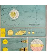 Solar System Diagrams Lithograph 1909 Hammond Art Print LGADMap - $749.04 MXN