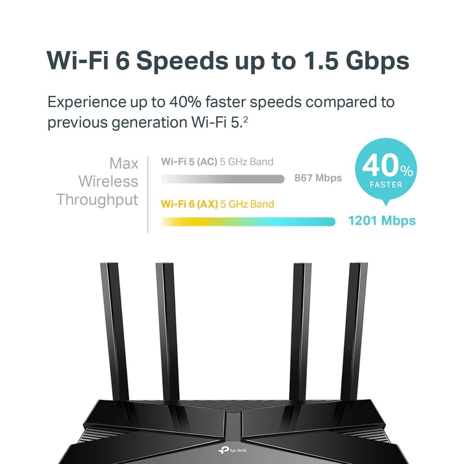 TP-Link Smart WiFi 6 Router (Archer AX10) 802.11ax Router, 4 Gigabit ...